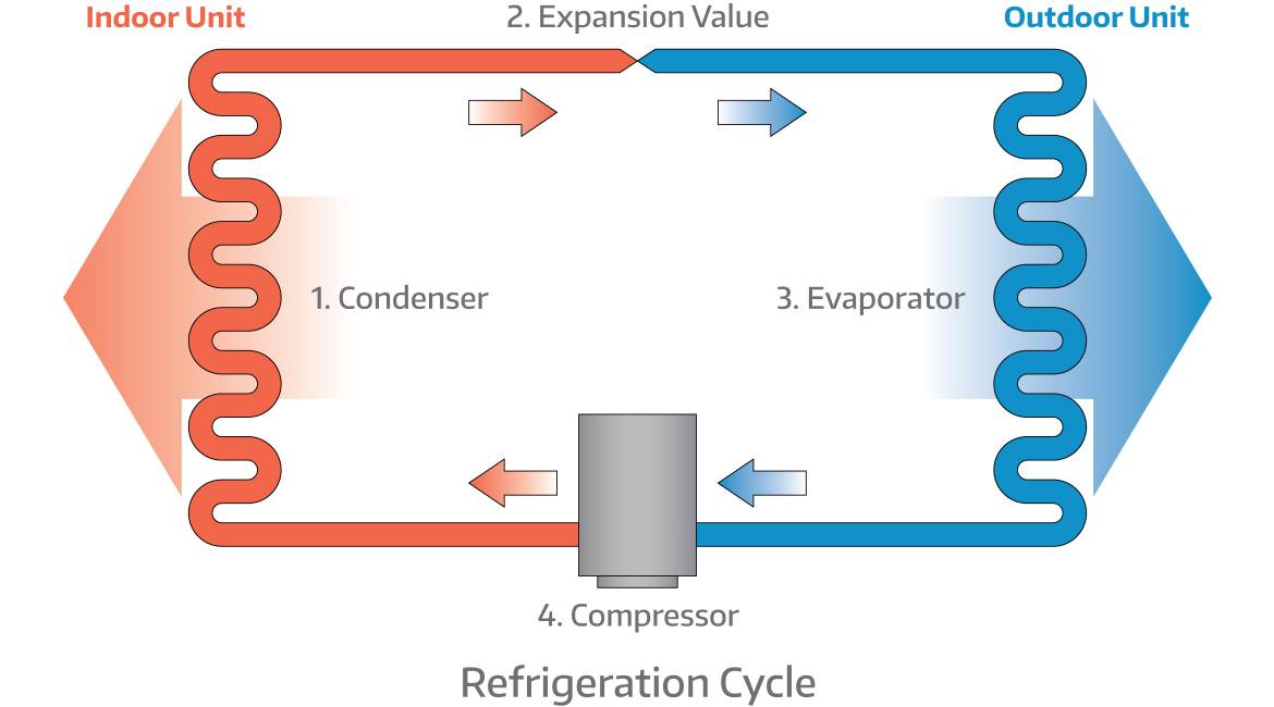 refrigeration-cycle.jpg