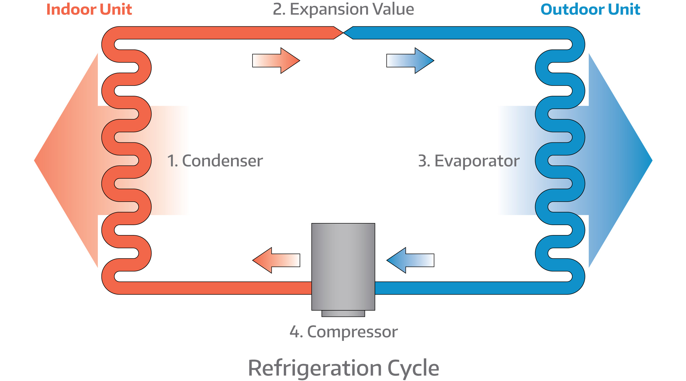 Schematic Diagram Of Refrigeration Cycle